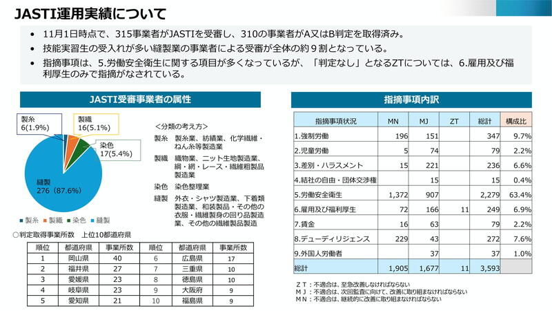 （資料：経済産業省）
