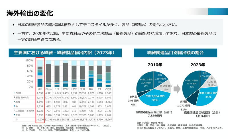 （資料：経済産業省）