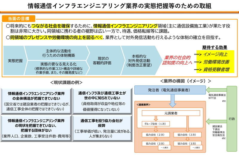 （資料：総務省）