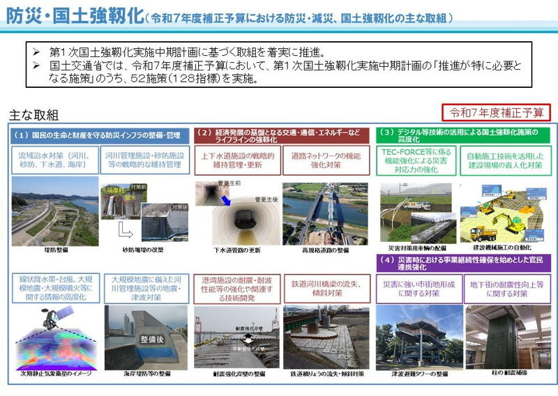 （資料：国土交通省）