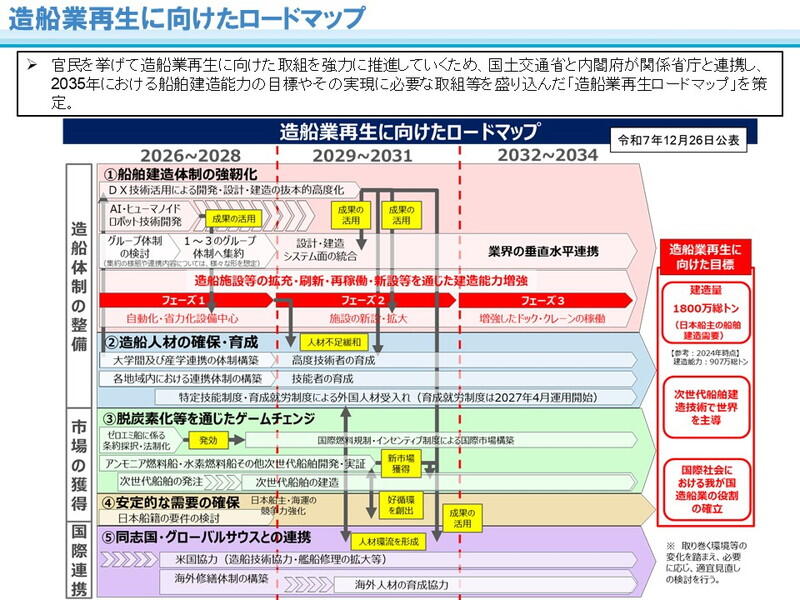 （資料：国土交通省）