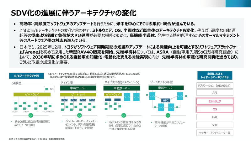 （資料：経済産業省）