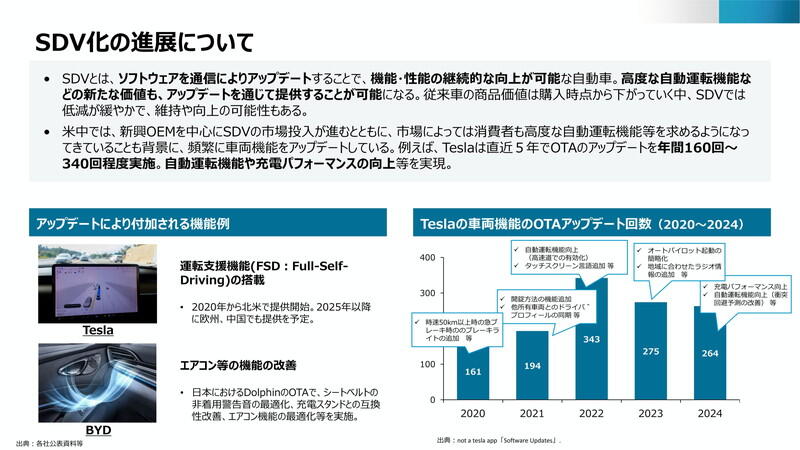 （資料：経済産業省）