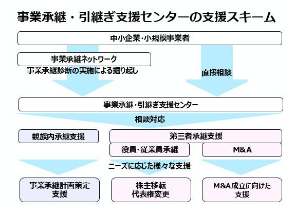 （提供：関東経済産業局）