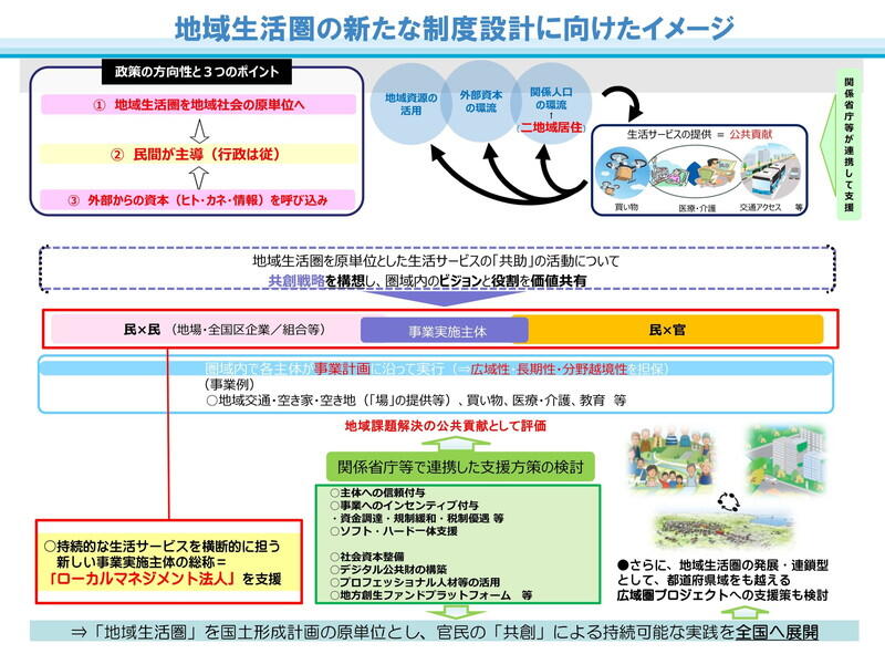 （資料：国土交通省）