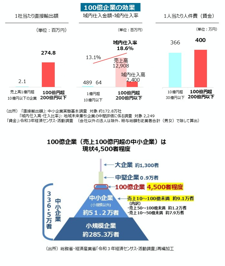（提供：関東経済産業局）