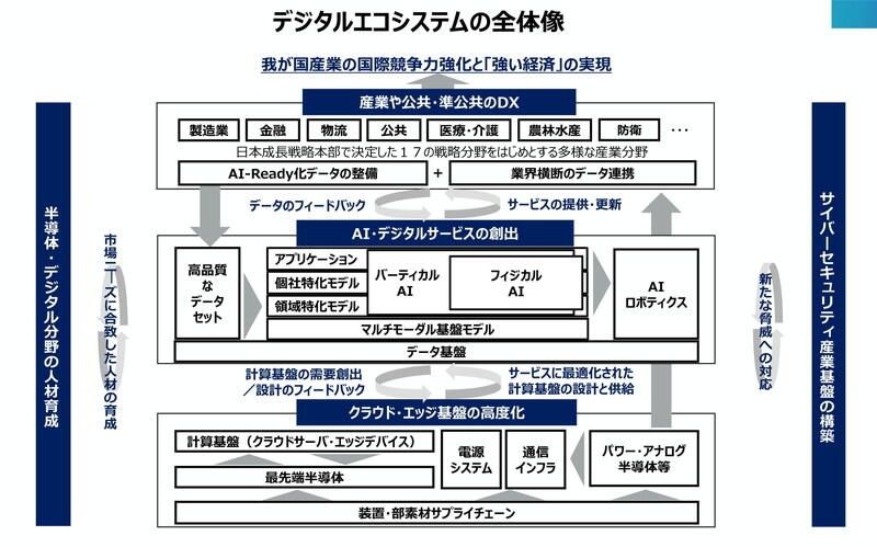 （資料：経済産業省）