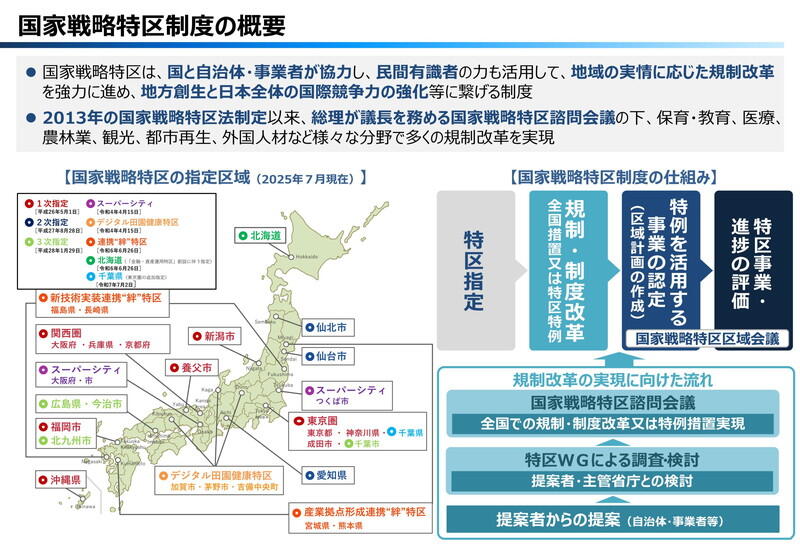 （資料：内閣府）