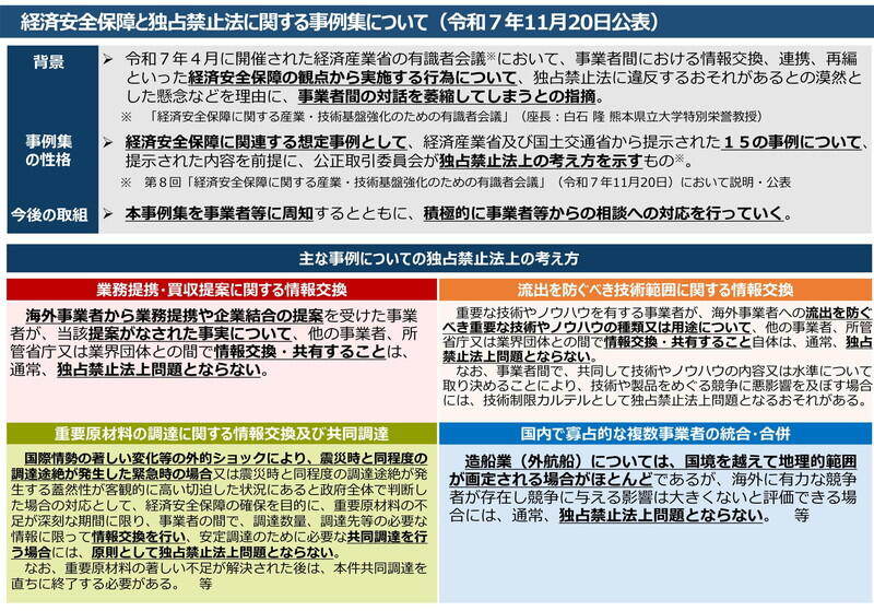 （資料：公正取引委員会）