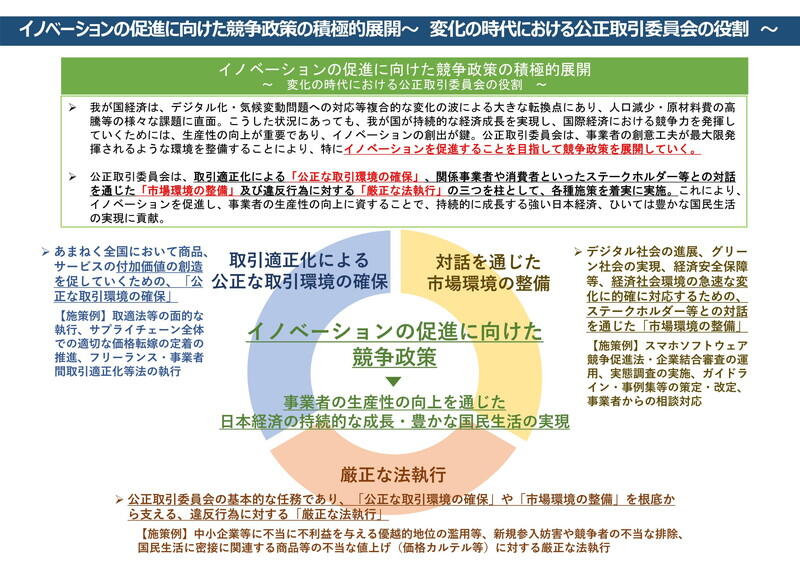 （資料：公正取引委員会）