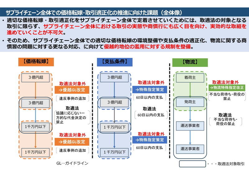 （資料：公正取引委員会）