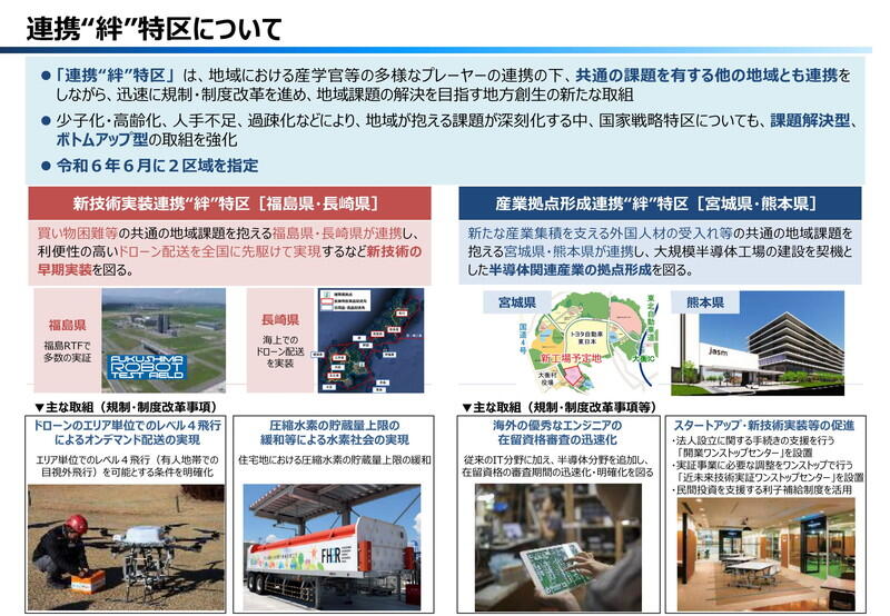 （資料：内閣府）