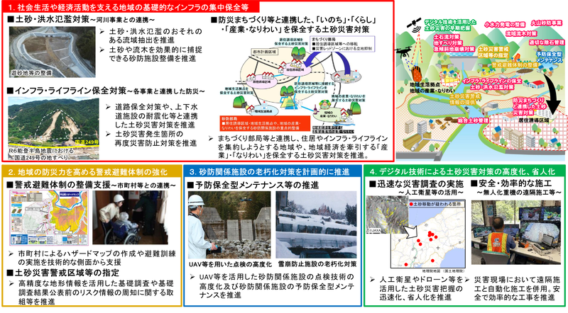 （資料：国土交通省）