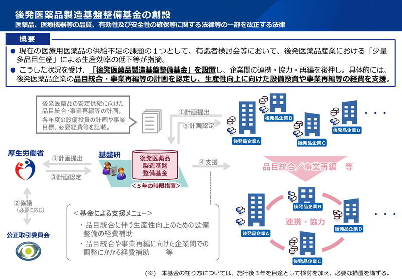 （資料：厚生労働省）
