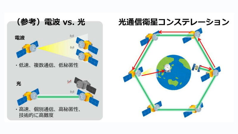 （資料：経済産業省）