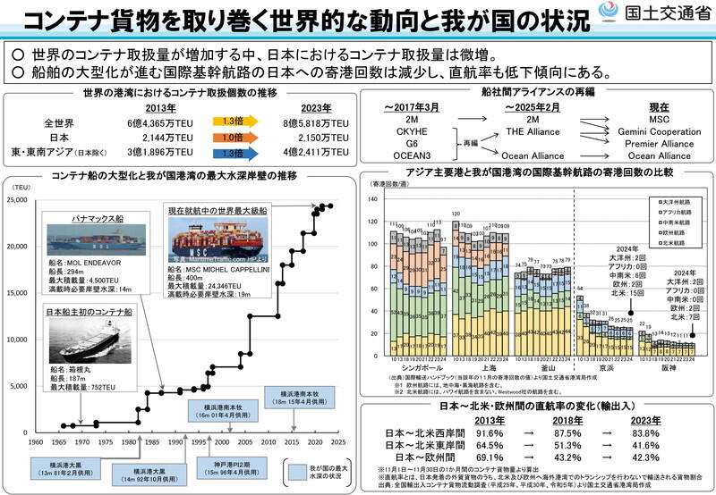 （資料：国土交通省）