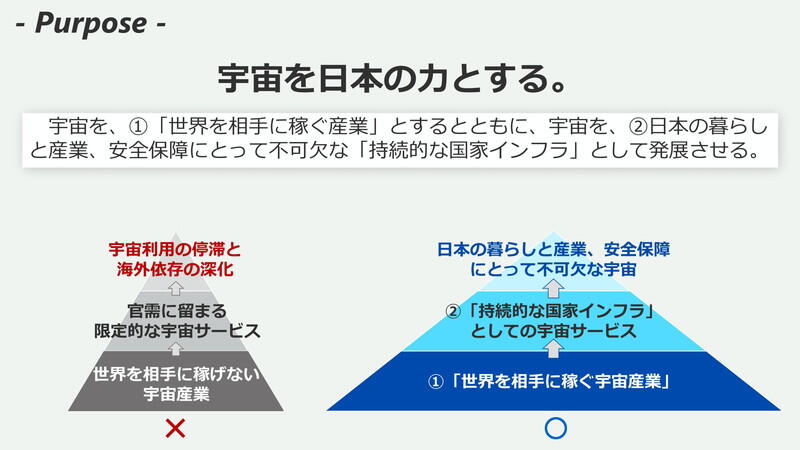 （資料：経済産業省）