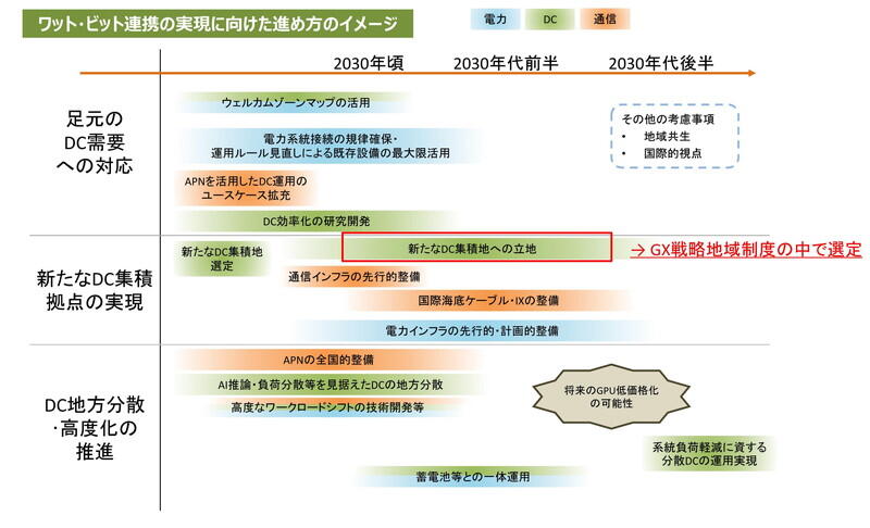 （資料：経済産業省）