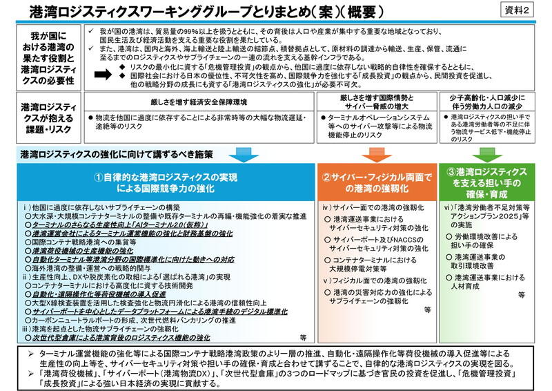 （資料：国土交通省） 