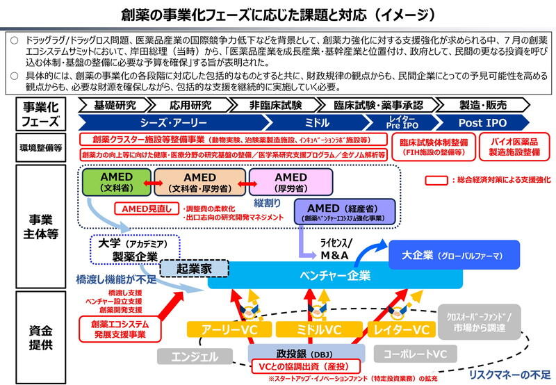 （資料：厚生労働省）