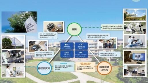 （資料：国立精神・神経医療研究センター）