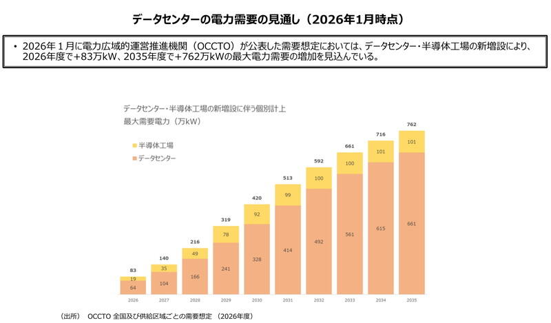 （資料：経済産業省）