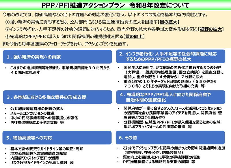 （資料：内閣府）