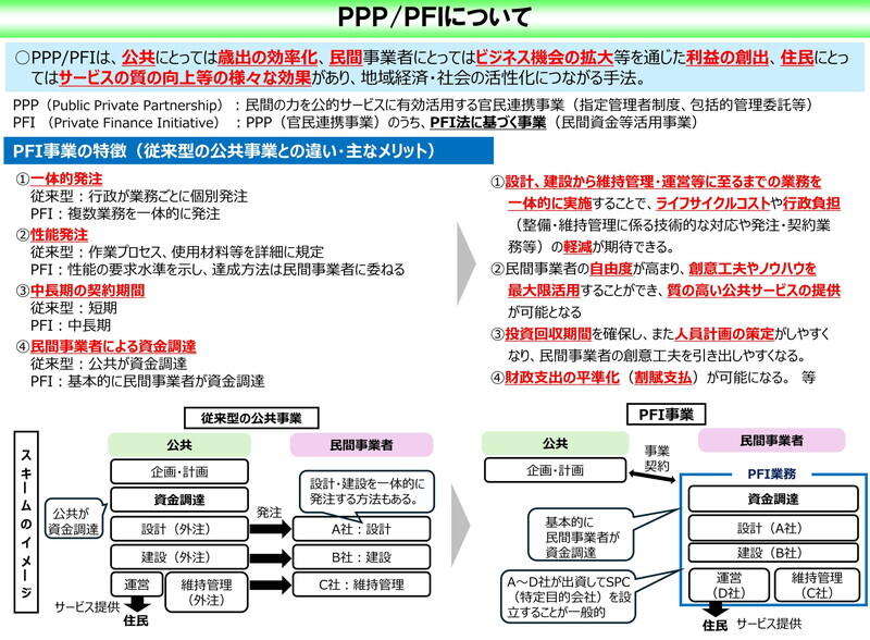 （資料：内閣府）