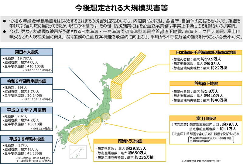 （資料：内閣官房防災庁設置準備室）