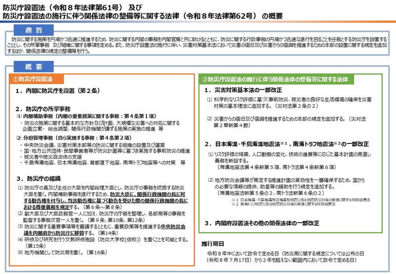 （資料：内閣官房防災庁設置準備室）