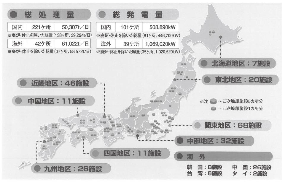 ごみ処理施設の納入実績