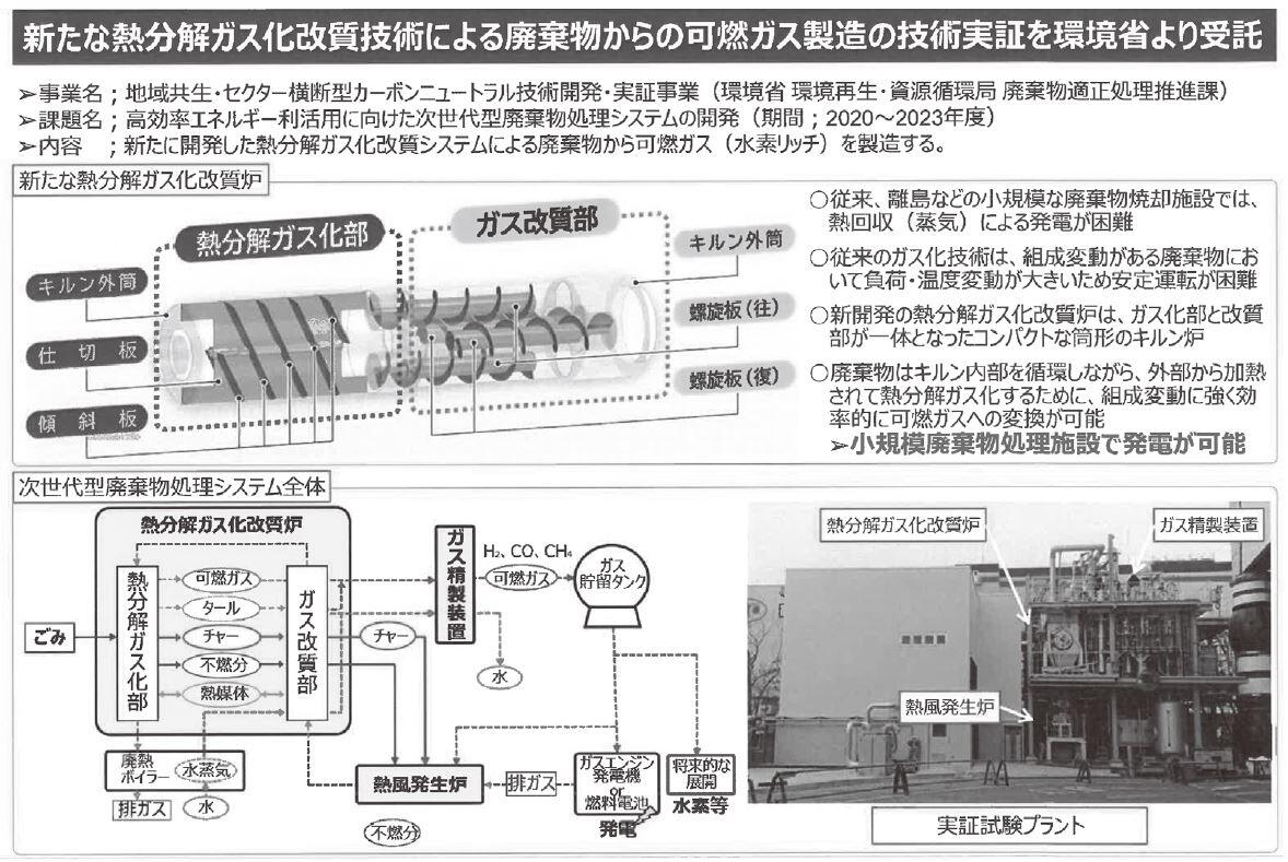 大阪市で実証されている小規模廃棄物処理での発電技術