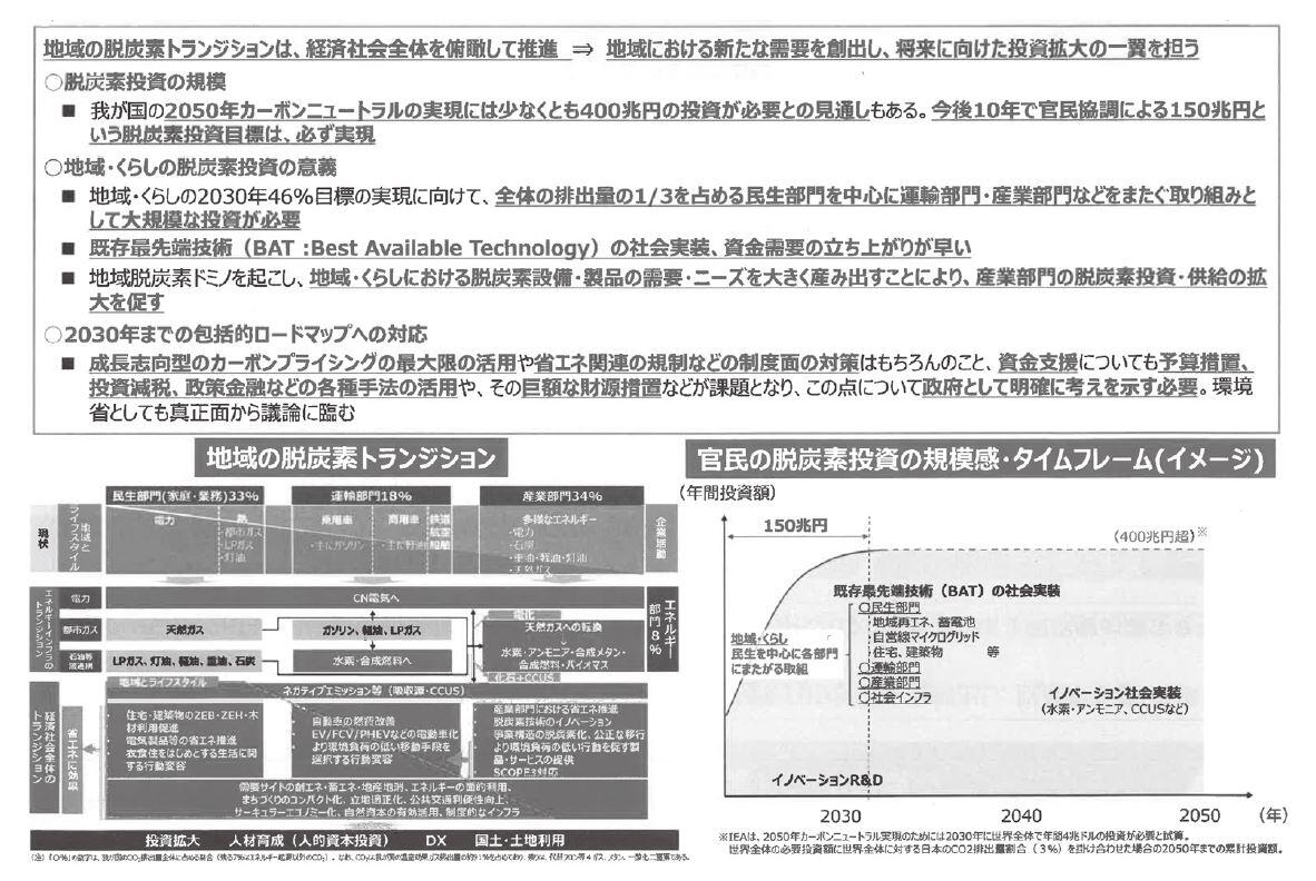 岸田内閣が進める地域脱炭素の取り組み