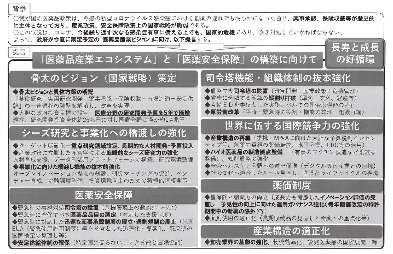 コロナ＋ポストコロナを見据えた医薬品産業創薬力の強化ビジョンに向けての提言